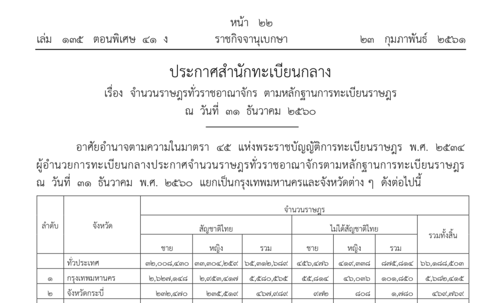 จำนวนประชากร