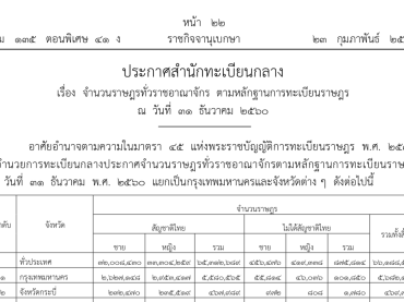 จำนวนประชากร