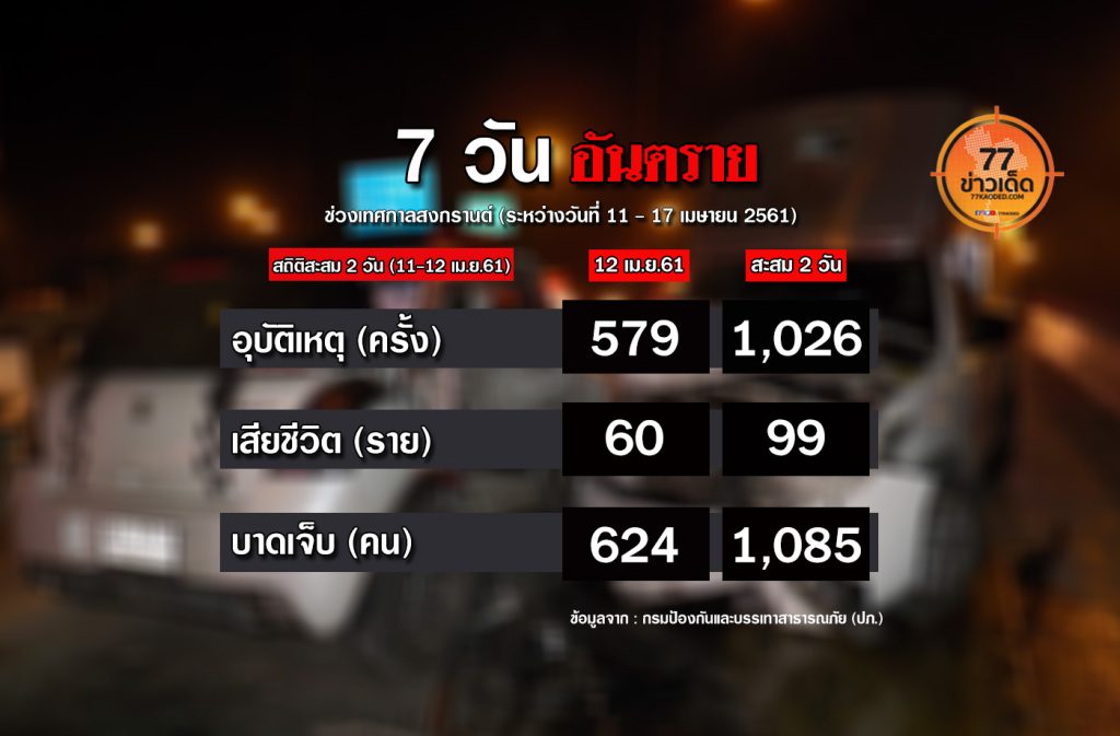 7 วันอันตราย