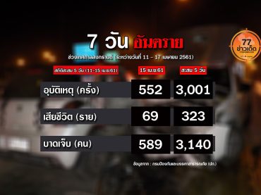 7 วันอันตราย