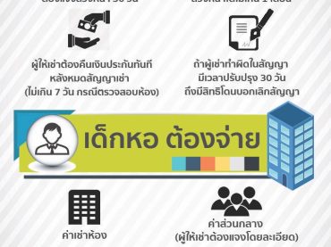 ระเบียบหอพักใหม่