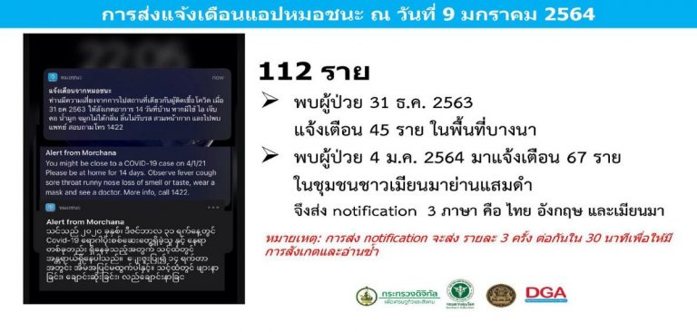 เช็กเลย! เดินทางข้ามจังหวัด ต้องทำ? ขณะยอดดาวน์โหลดแอป ...