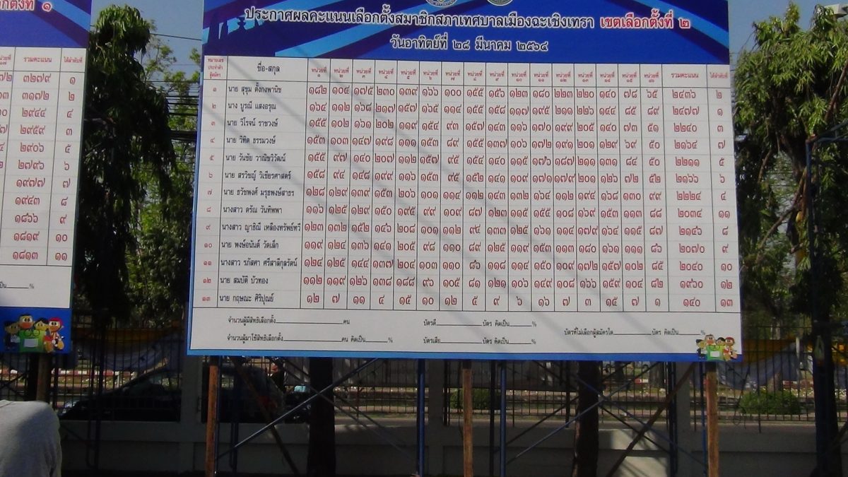 ผลคะแนนสมาชิกเขต 2