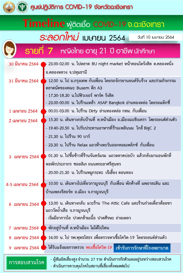 ต้นทางเชื้อ กลุ่มแพเมืองกาญ และสถานบันเทิง