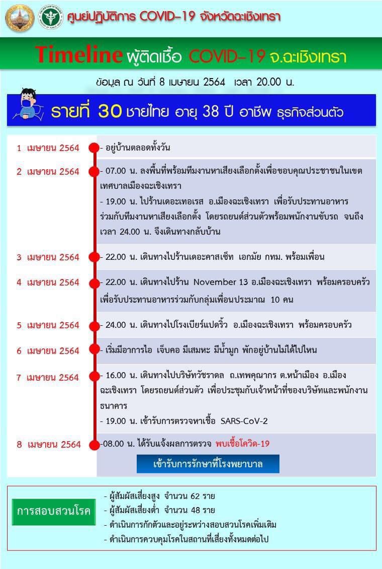 รายที่ 1