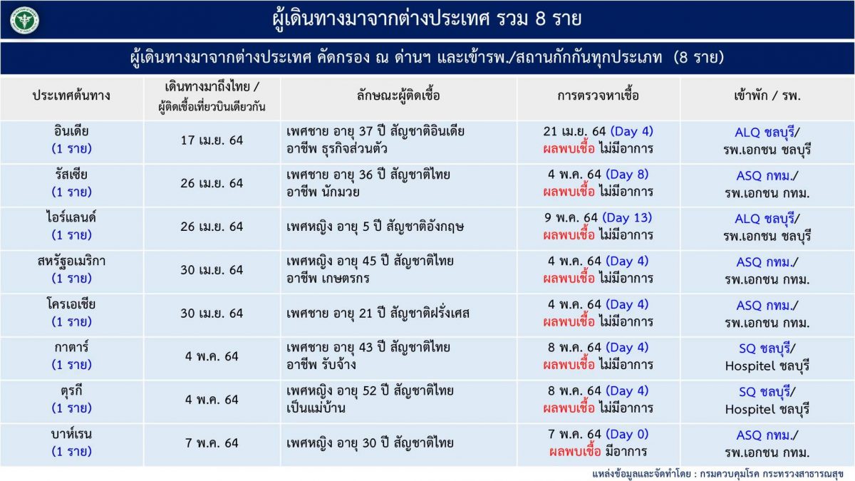 à¹€à¸‚ à¸²à¹„à¸—à¸¢à¹à¸¥ à¸§ à¹‚à¸„à¸§ à¸