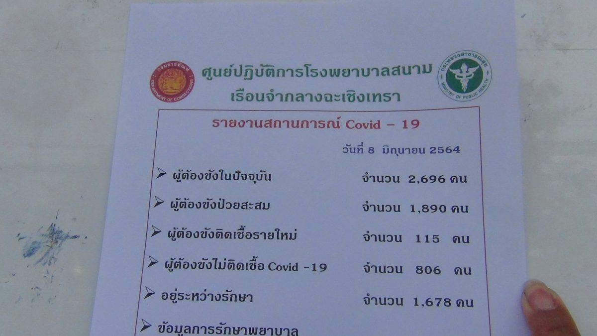 เหลือแค่ 806 ราย