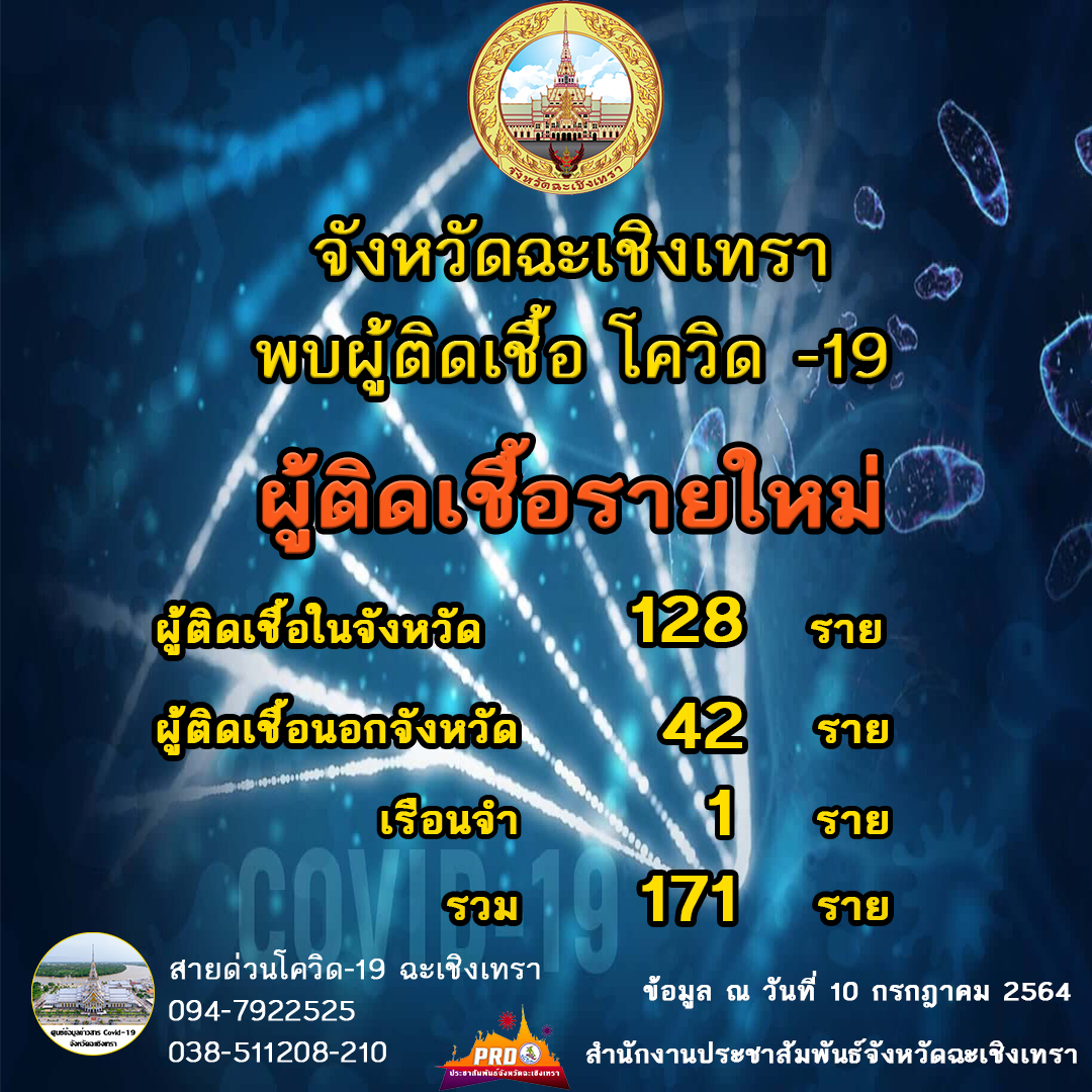 ติดเชื้อสูงต่อเนื่อง 10 ก.ค.64