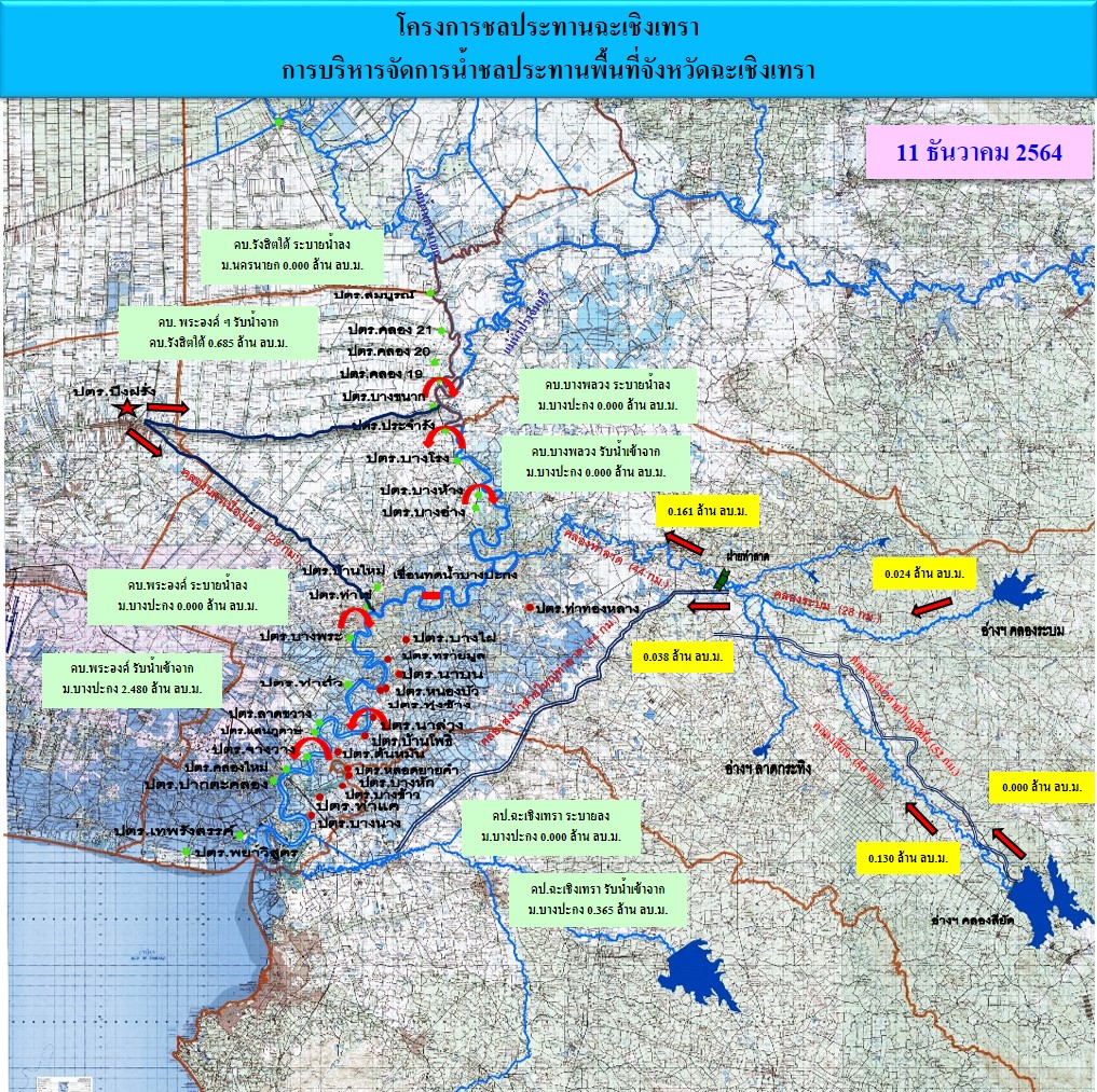 การบริหารจัดการน้ำ 11 ธค.64