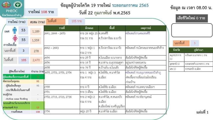 โควิดสลด