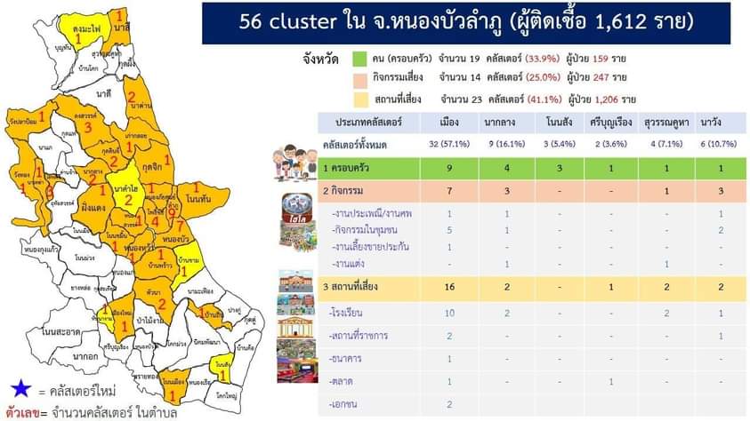 โควิดสลด