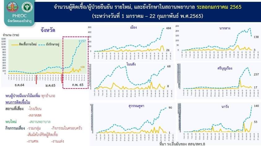 โควิดสลด