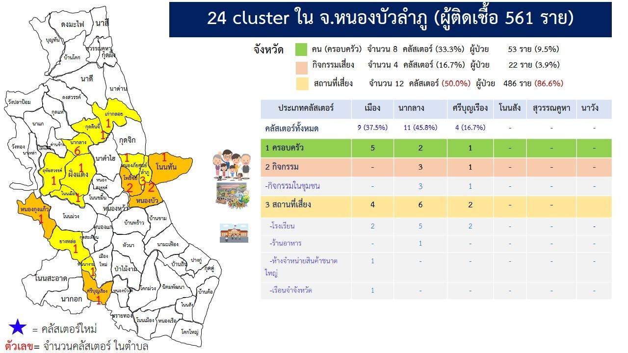 ติดโควิดเสียชีวิตเพิ่มอีกราย