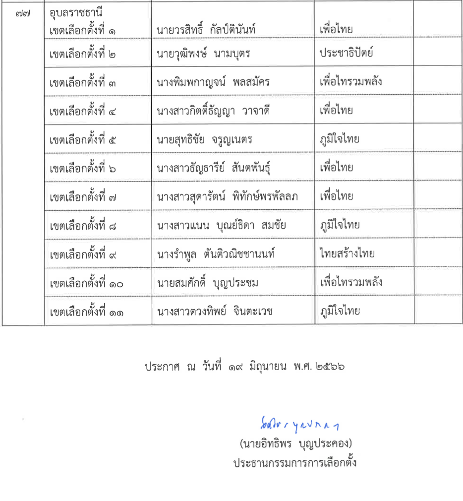 ผลเลือกตั้ง66 อุบลราชธานี