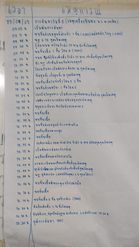 การค้นหาวันที่ 2