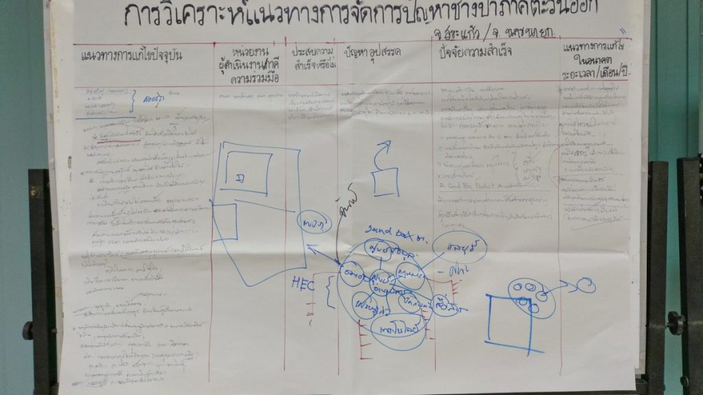 การวิเคราะห์ ข้อมูลช้างป่า