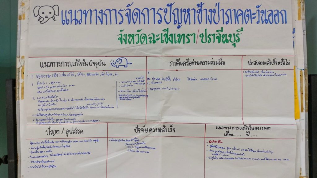 แนวทางจัดการช้างป่าภาคตะวันออก