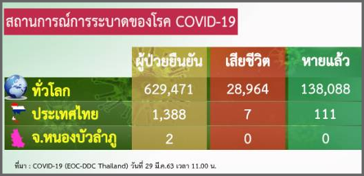 พบผู้ป่วยโควิด-19