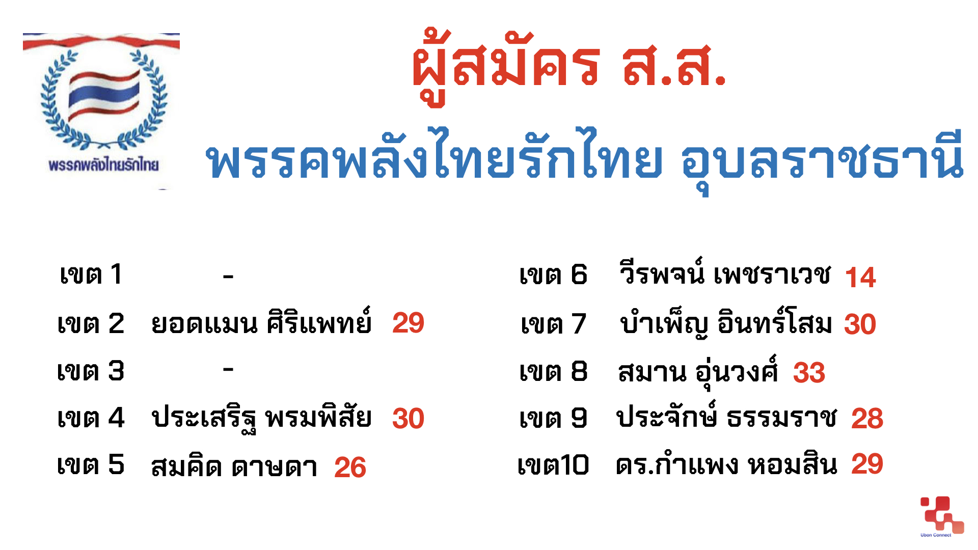 ส.ส. อุบลราชธานี Ubon Connect