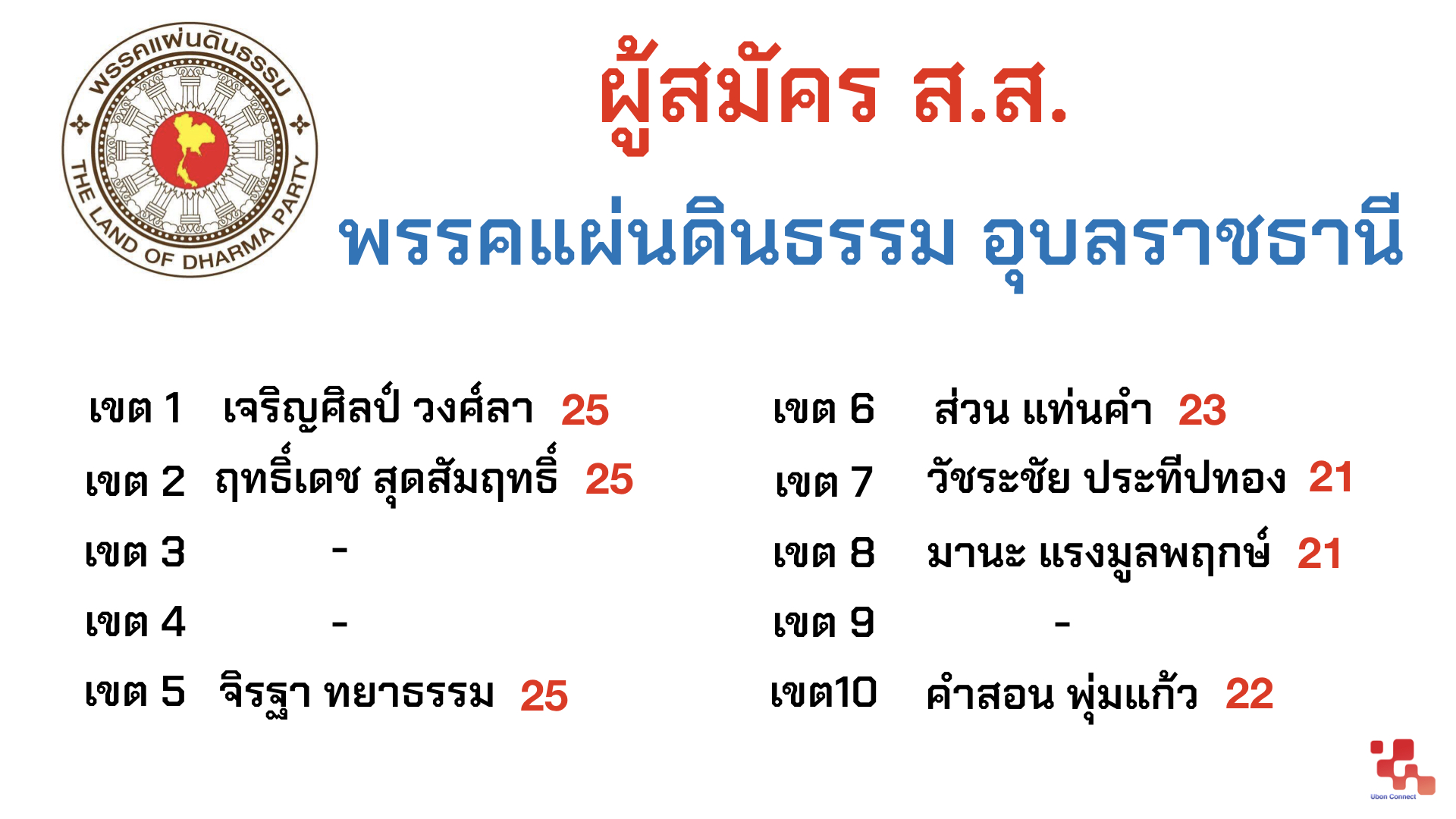 ส.ส. อุบลราชธานี Ubon Connect