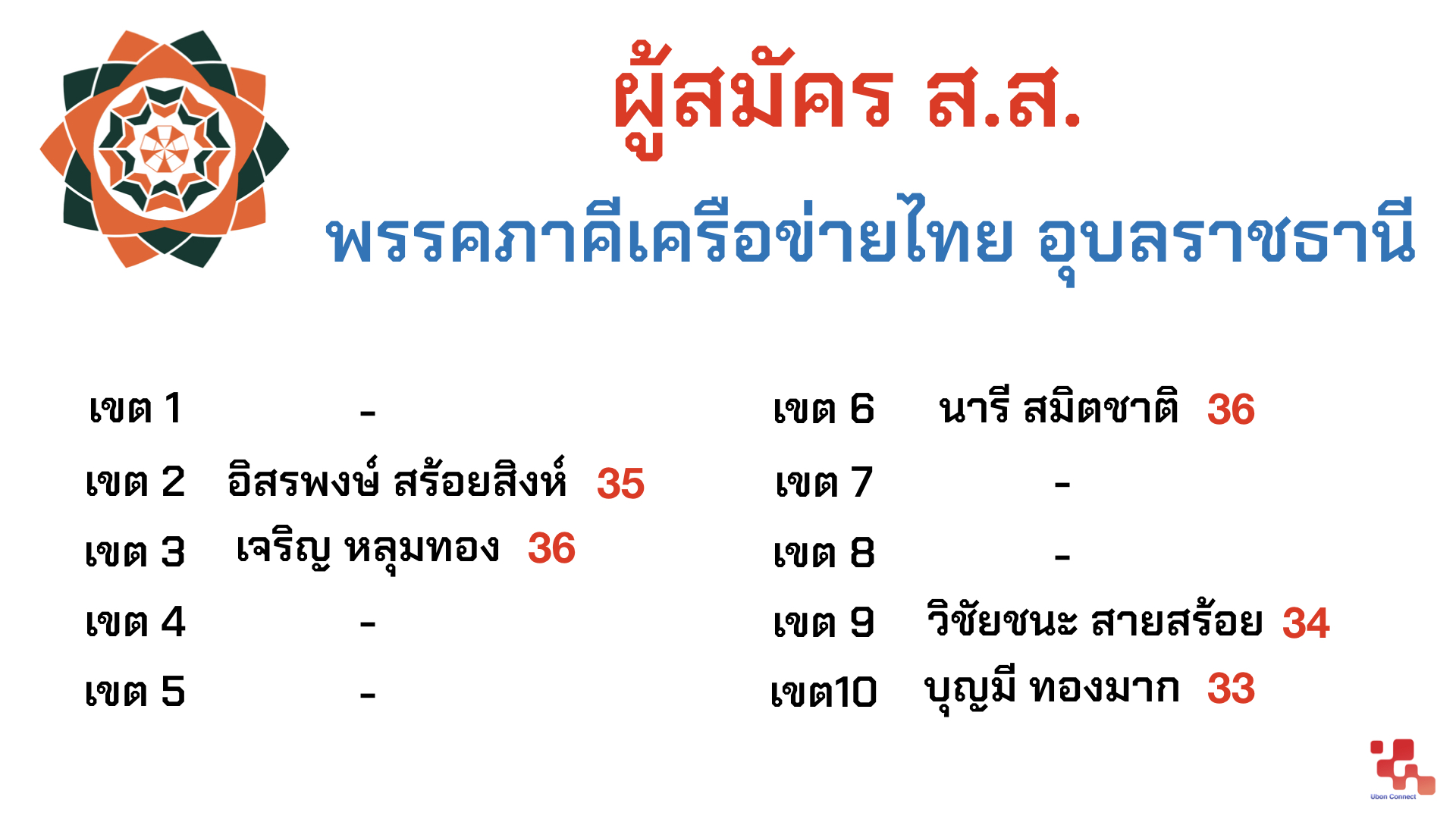 ส.ส. อุบลราชธานี Ubon Connect