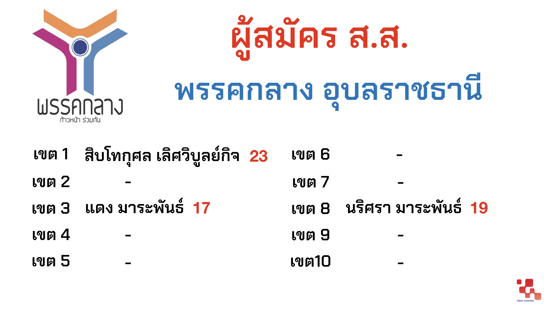 ส.ส. อุบลราชธานี Ubon Connect