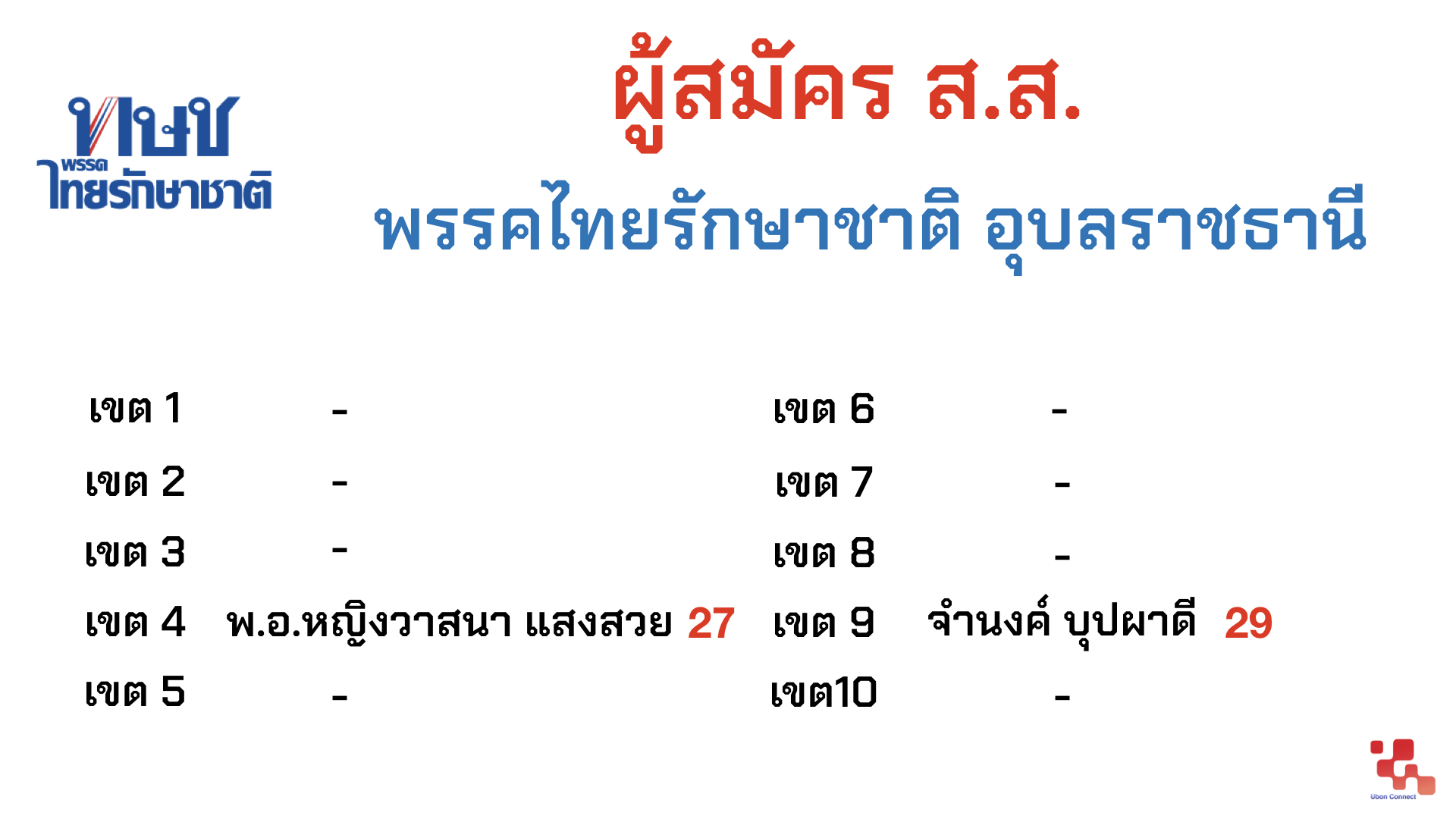 ส.ส. อุบลราชธานี Ubon Connect