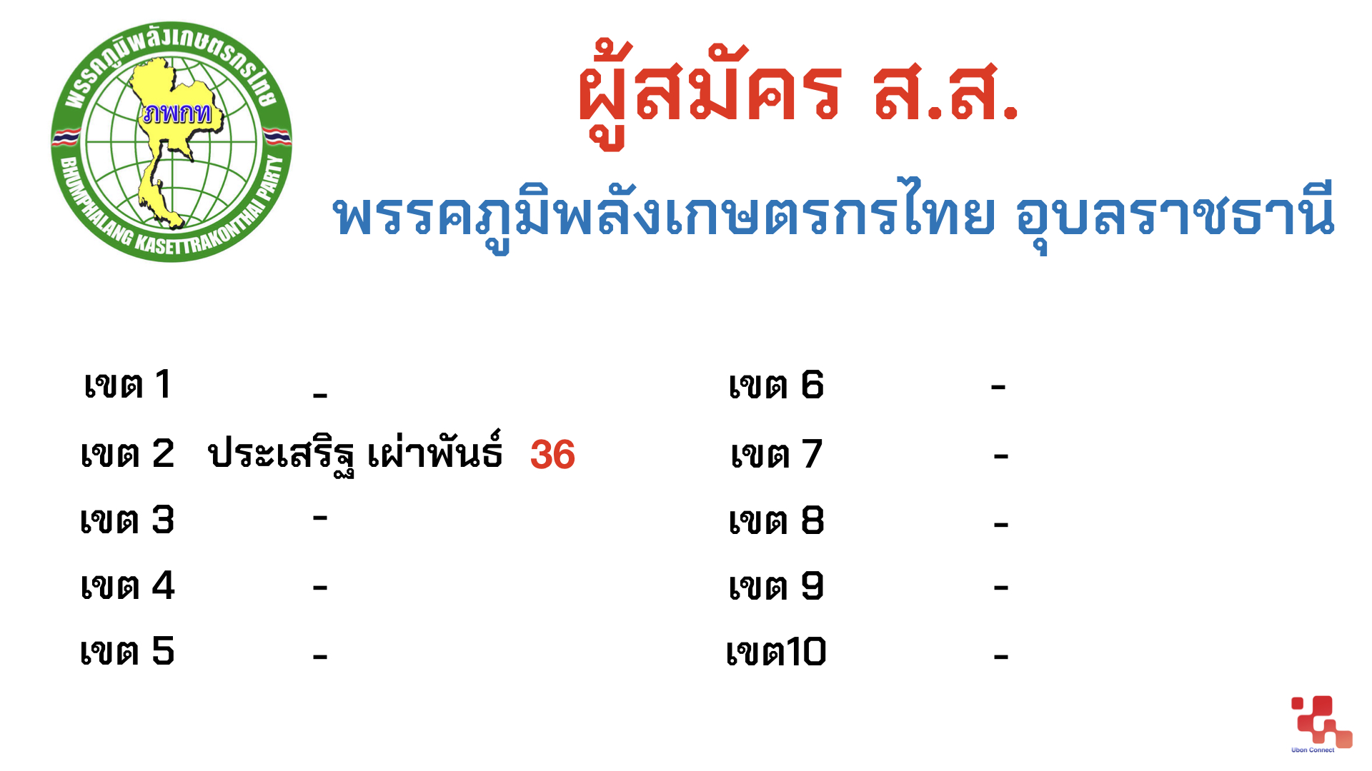 ส.ส. อุบลราชธานี Ubon Connect