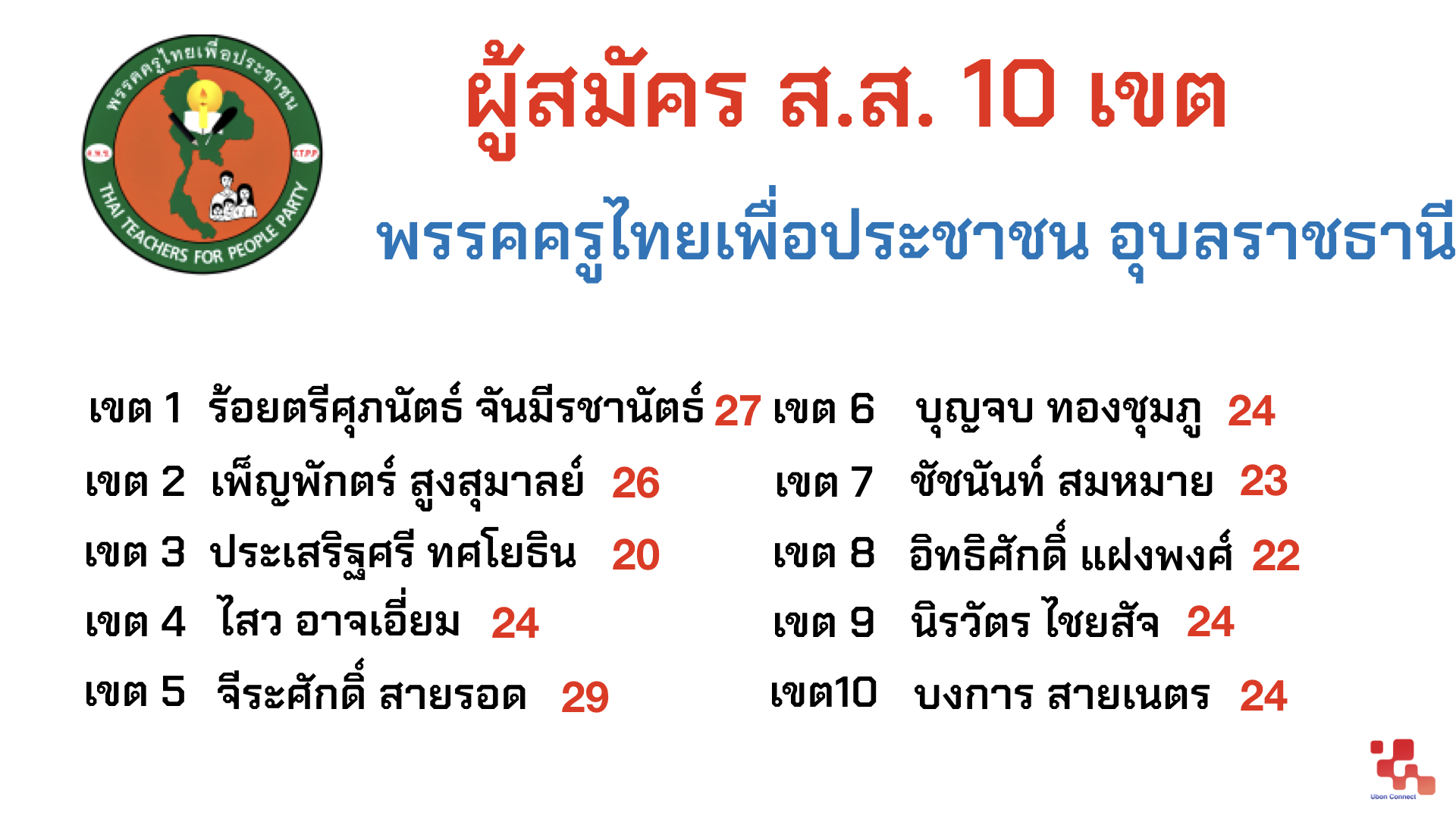 ครูไทยเพื่อประชาชน