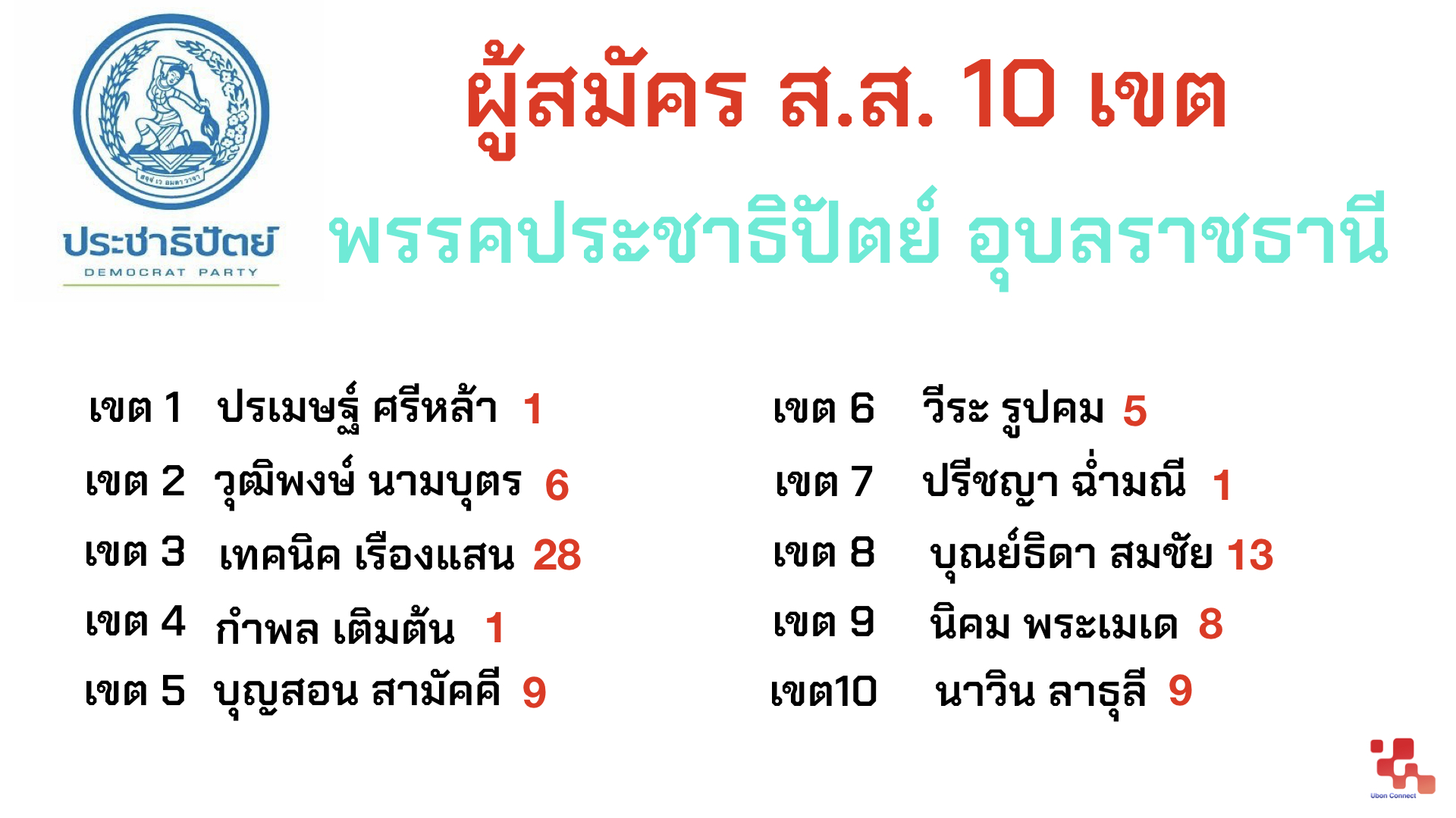 ประชาธิปัตย์