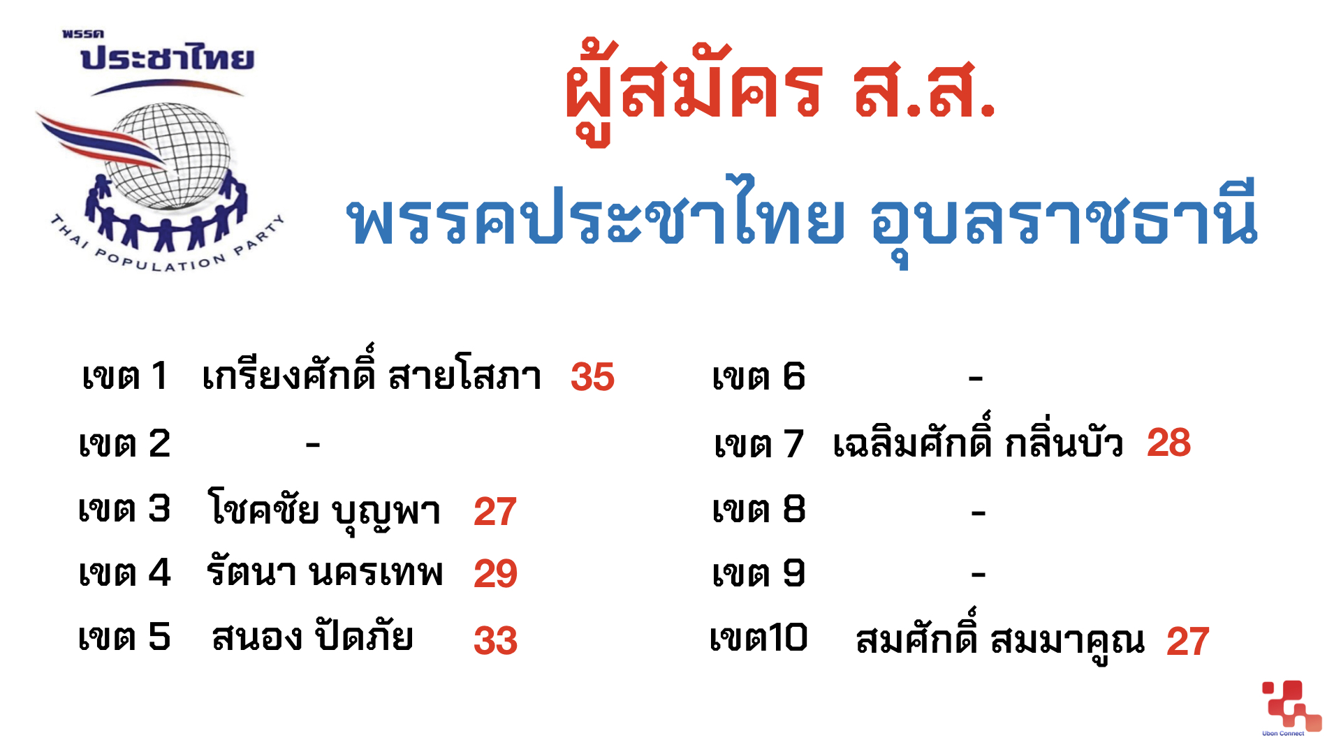 ประชาไทย