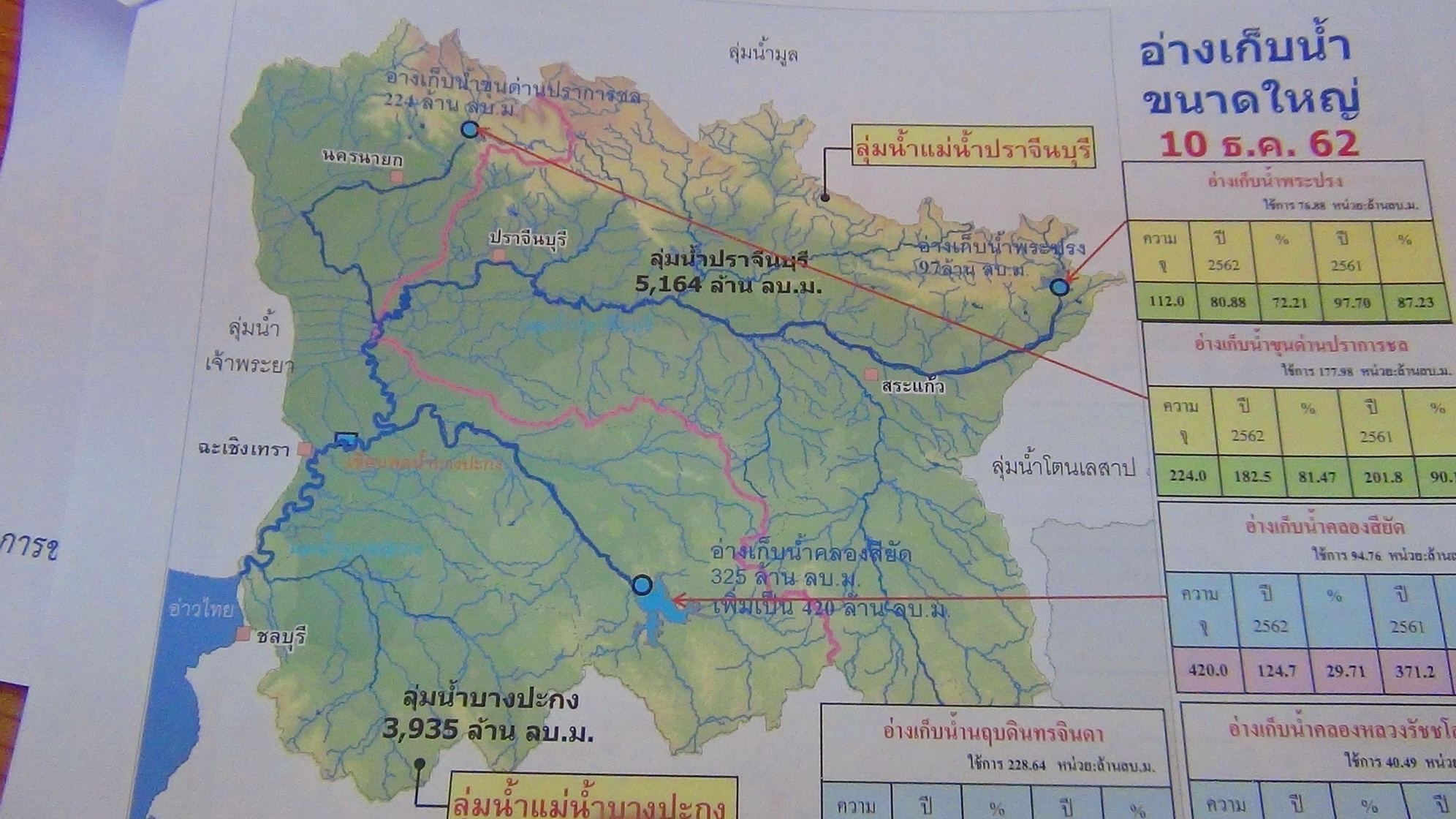 พื้นที่โครงการชลประทานบางพลวง