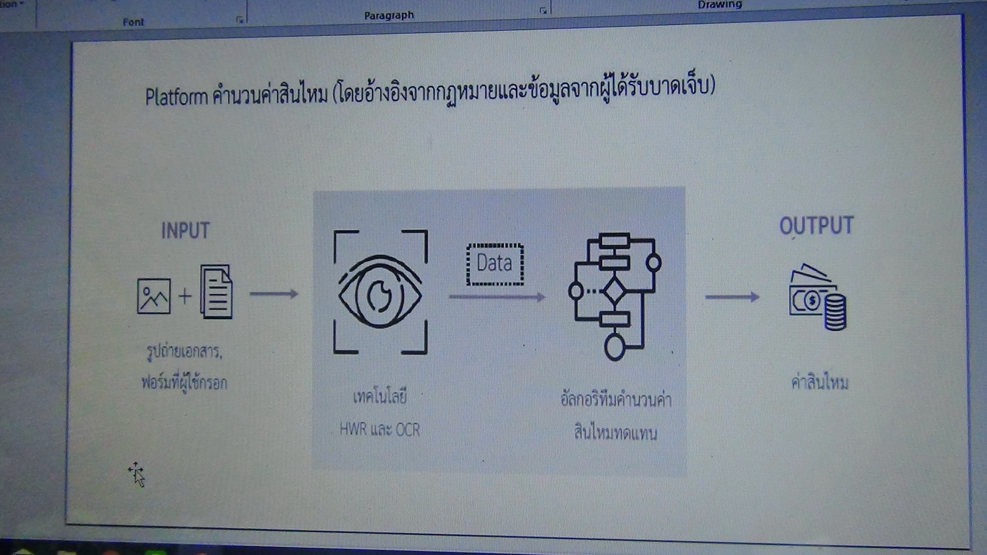 เทคโนโลยีสมัยใหม่ AI