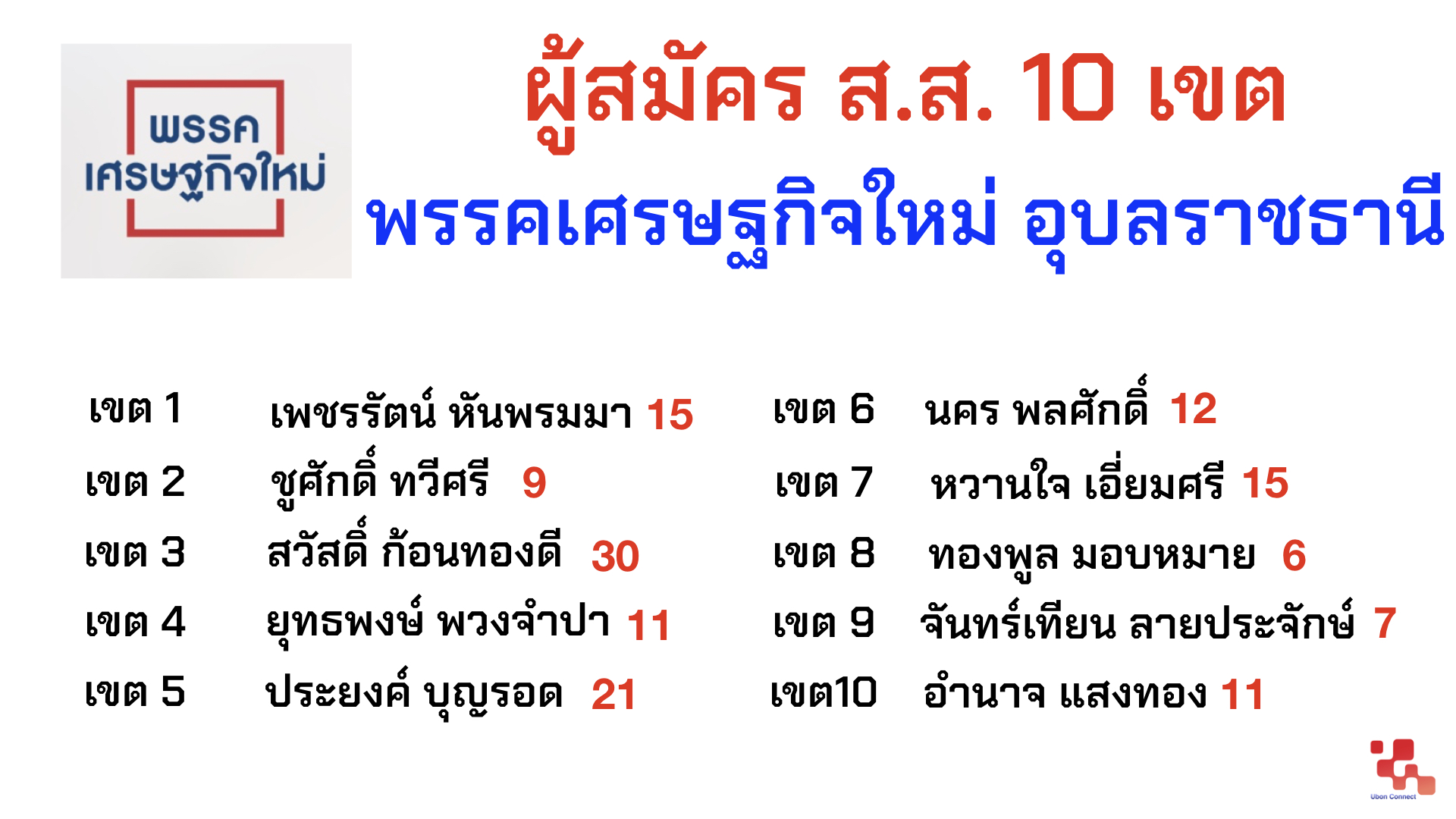 เศรษฐกิจใหม่